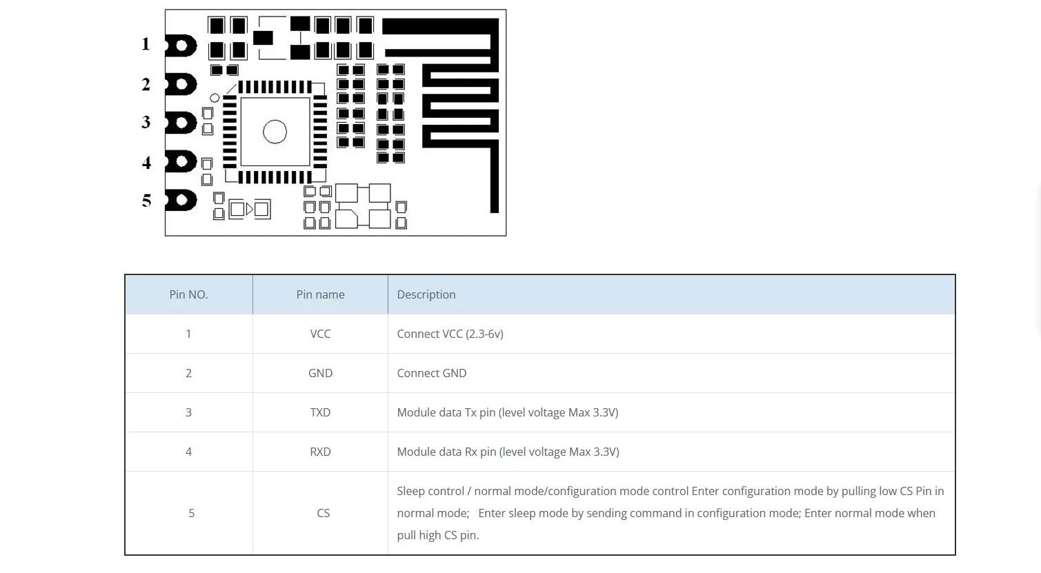 Circuit d'application du module sans fil UART BLE 4.0 RF2541