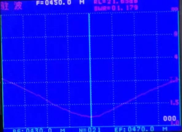 Graphique VSWR SW450-ZT100DN