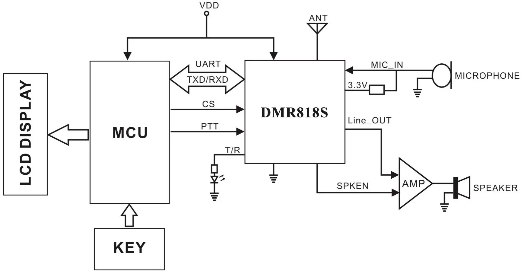 Circuit d'application du module talkie-walkie DMR DMR818S-U