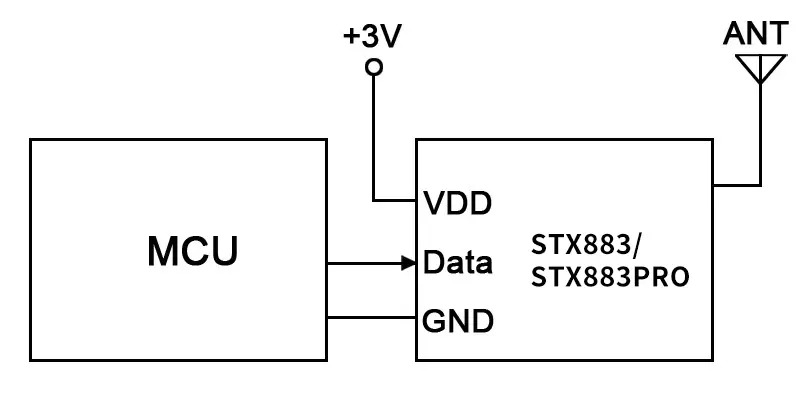 Circuit d'application du module récepteur superhétérodyne sans fil SRX883Pro.