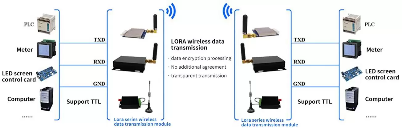 Circuit d'application du module modem Uart LoRa sans fil LoRa6200Pro
