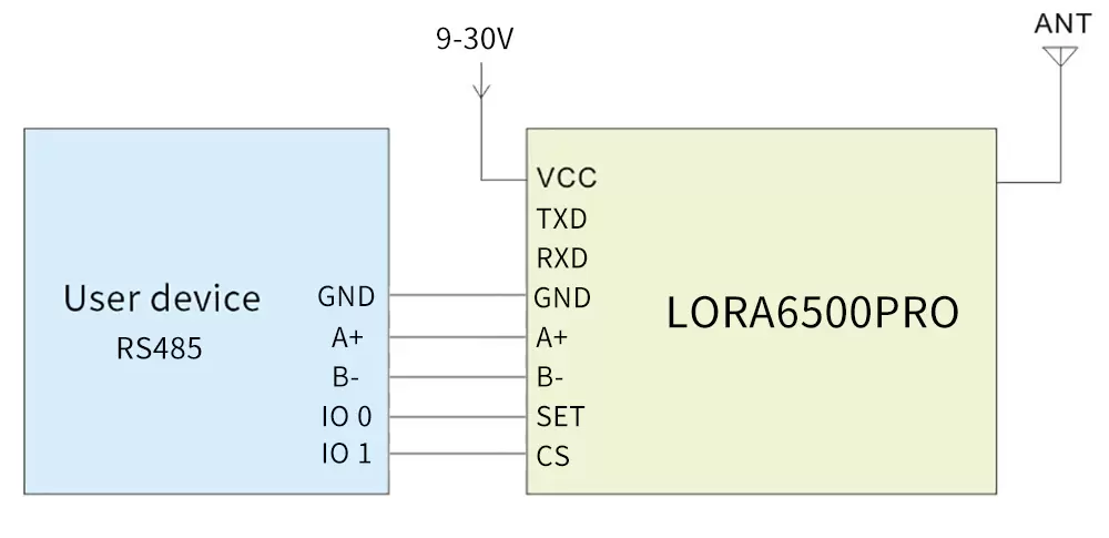 Circuit d'application du modem RF sans fil LoRa LoRa6500Pro