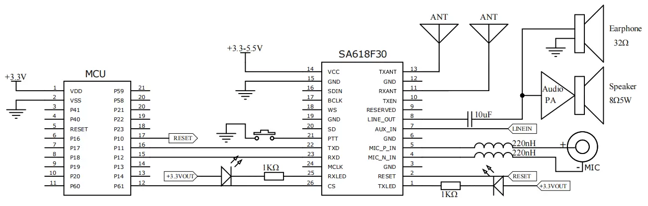 Circuit d'application d'entrée analogique et de sortie analogique