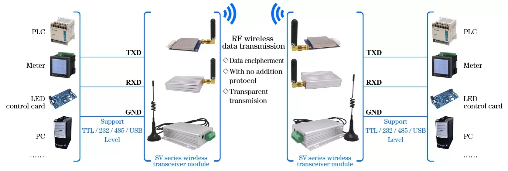 Circuit d'application du modem RF SV653