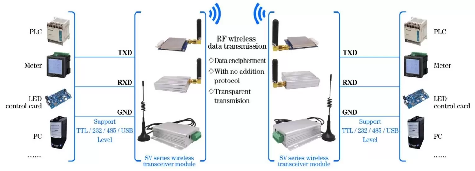 Circuit d'application du modem RF SV654