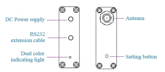 Définition des broches du modem RF SV654