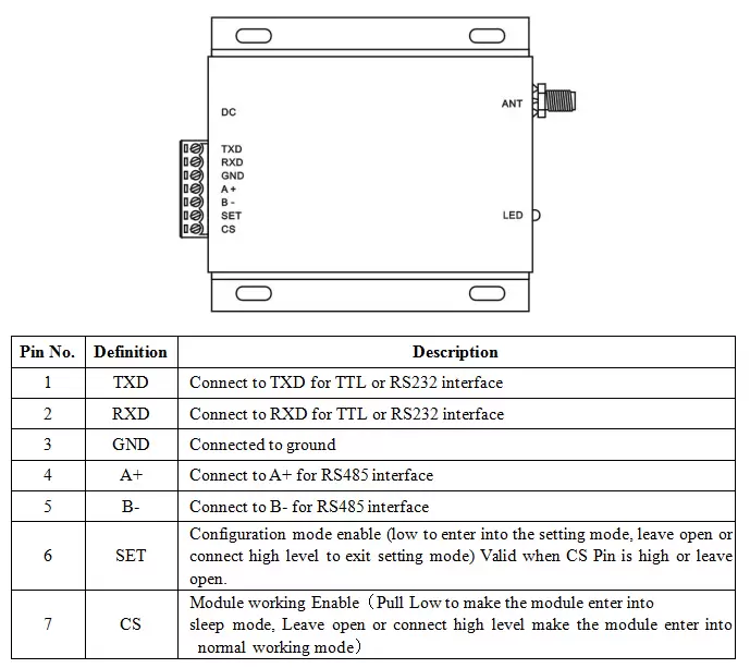 Définition des broches du modem RF industriel 3 W SV6300