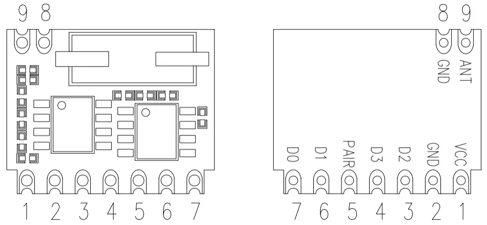 Définition des broches du module récepteur sans fil ASK SRX885