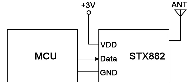 Circuit d'application du module de transmission ASK STX882