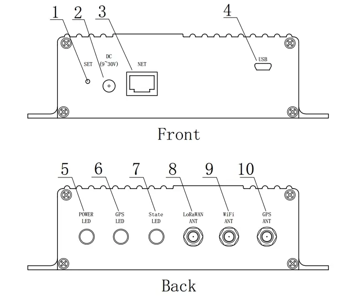Définition de l'interface du module passerelle LoRaWan LG1301-PF