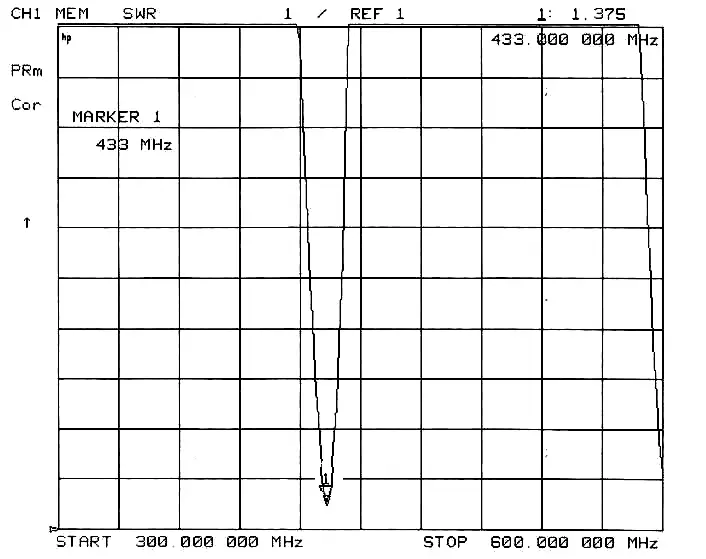ROS de l'antenne à ressort 433 MHz SW433-TH32