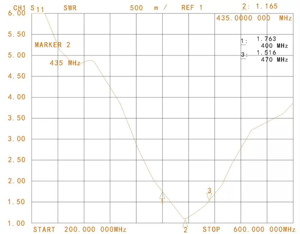 Antenne tige droite UHF SW-UHF171 pour talkie-walkie (VSWR)