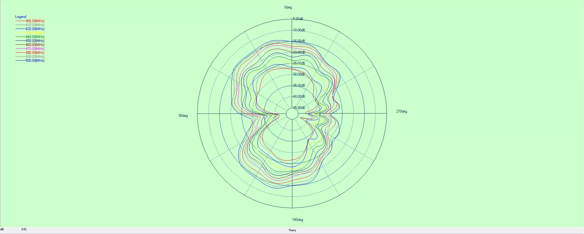 Diagramme d'antenne FPC fpc400