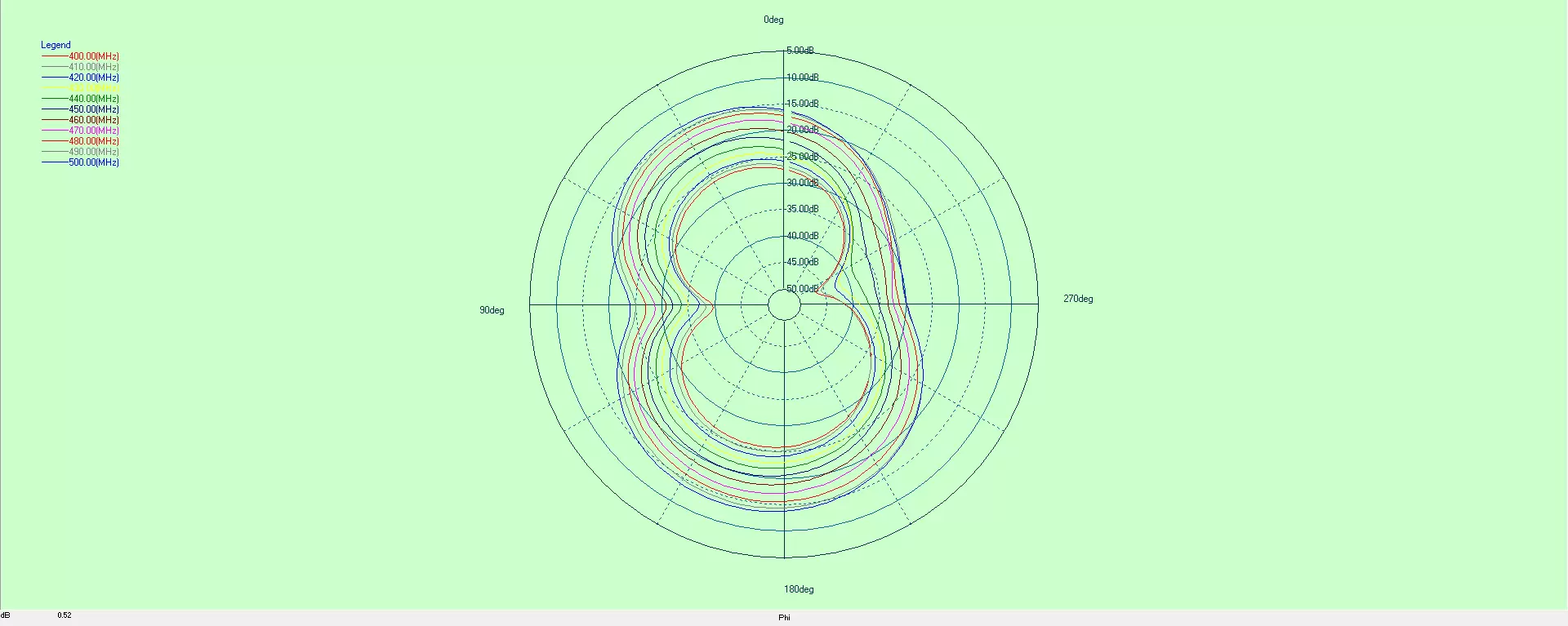 Diagramme d'antenne FPC fpc400