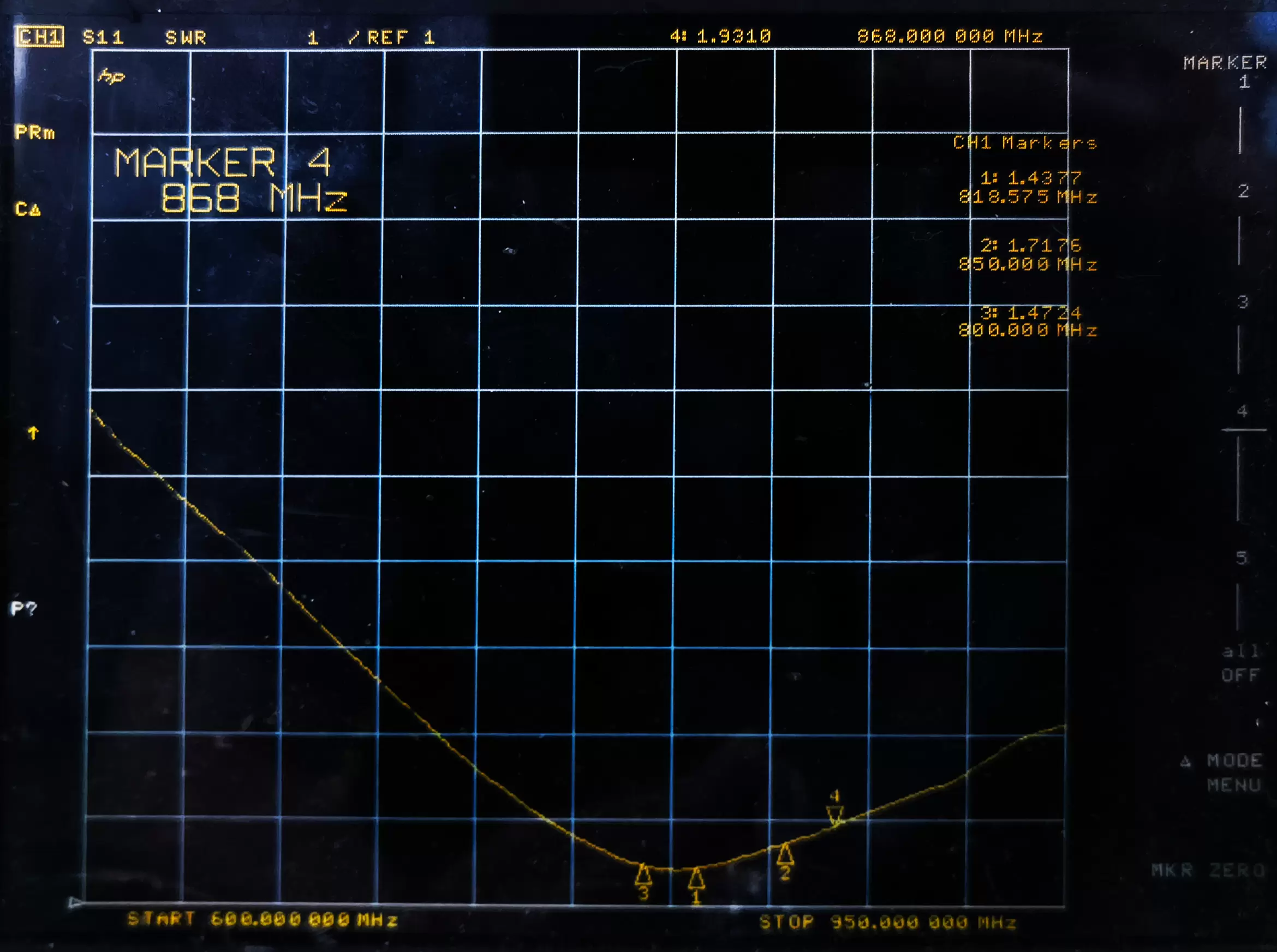 Graphique VSWR de l'antenne FPC FPC868
