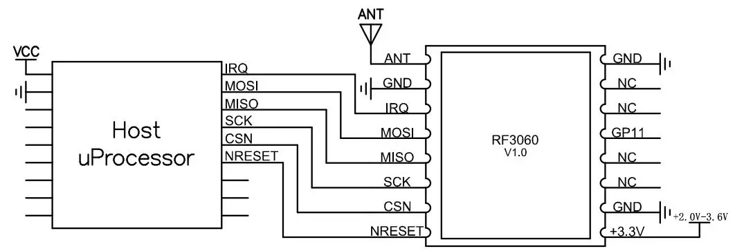 Circuit d'application du module de communication sans fil RF3060
