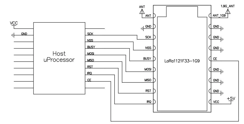 circuit d'application du module lora lora1121