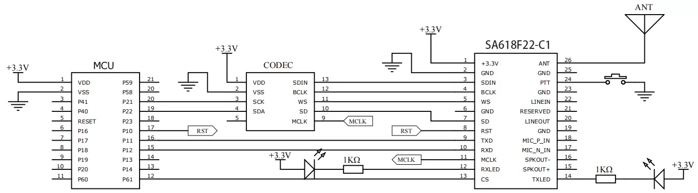 Circuit d'application d'entrée et de sortie IIS