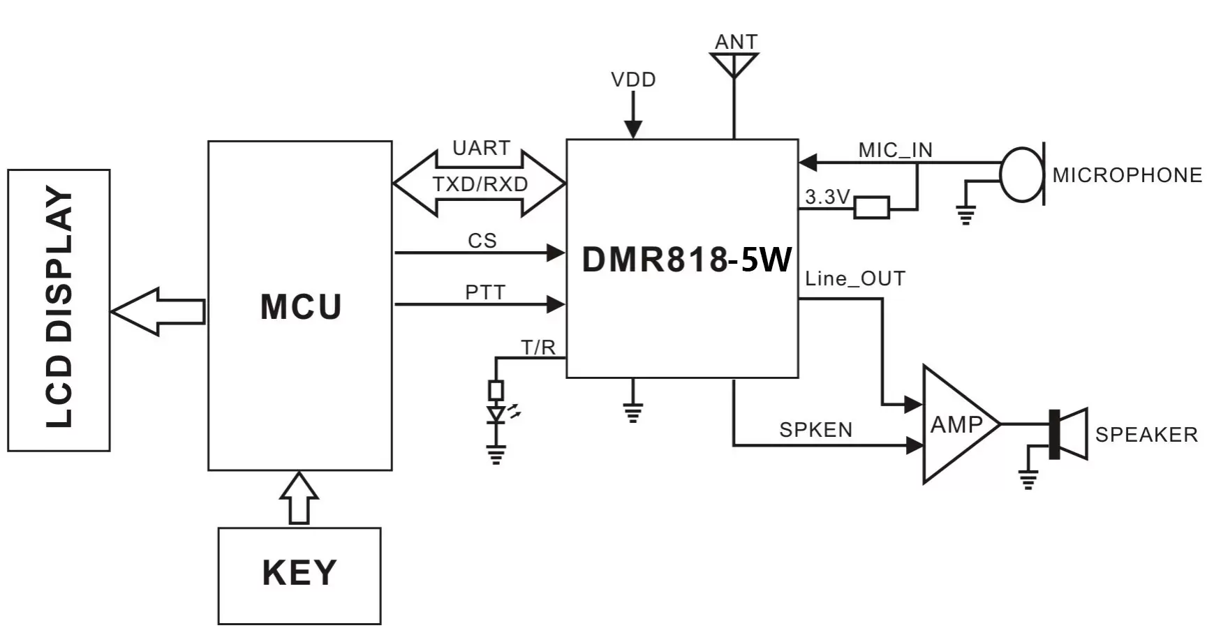 Circuit d'application du module d'interphone DMR DMR818S-5W