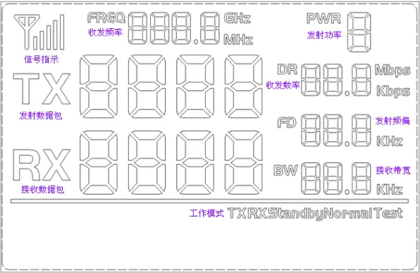 Segment complet de l'écran LCD de la carte de démonstration pour émetteur-récepteur 2,4 GHz RF2401F20
