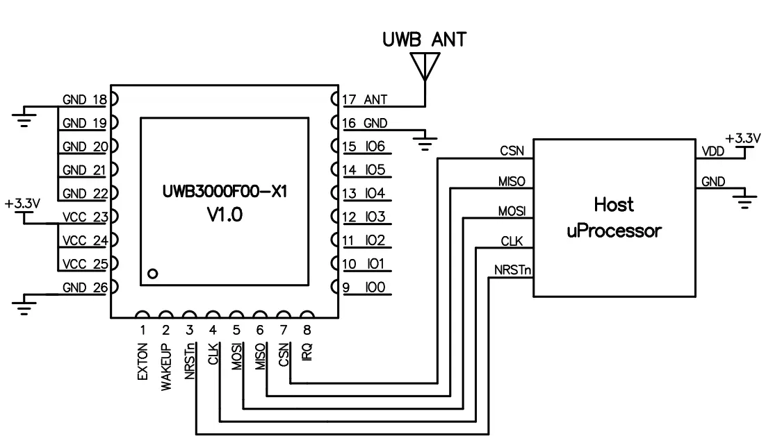 Circuit d'application du module UWB UWB3000F00-X
