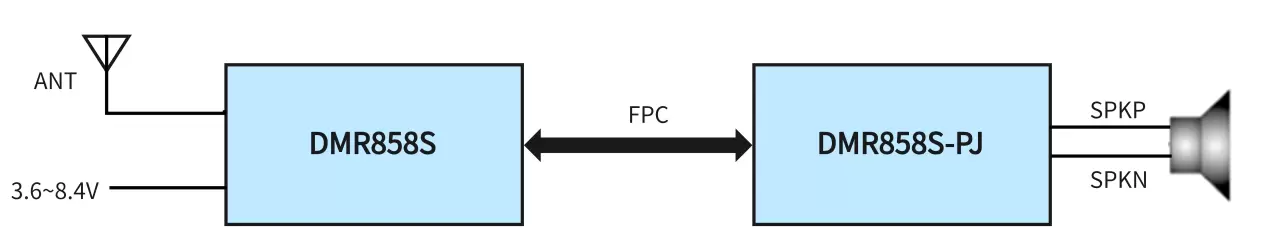 Circuit d'application du module sans fil DMR858S.