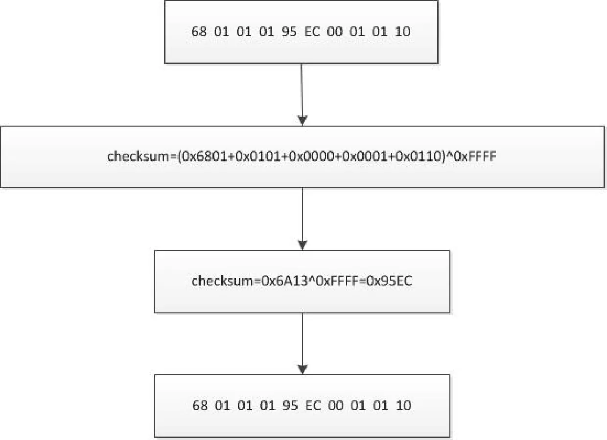 Guide pratique des talkies-walkies num&eacute;riques ESP32 personnalis&eacute;s (3e partie)&nbsp;: D&eacute;construction du protocole de contr&ocirc;le s&eacute;rie